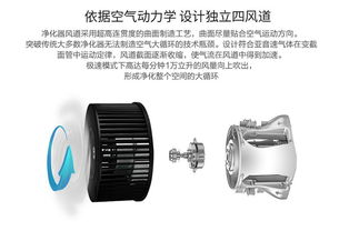 海爾空氣凈化器WKJ-101W 打造潔凈呼吸空間的專業解決方案